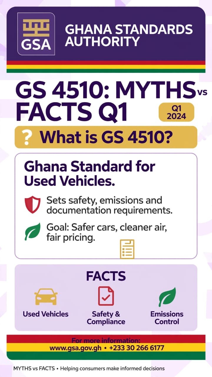 What is GS4510?