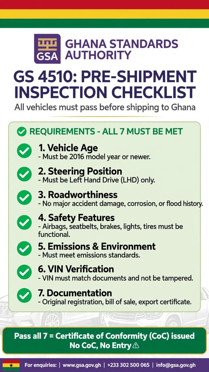 Requirements- All the seven (7) must meet
